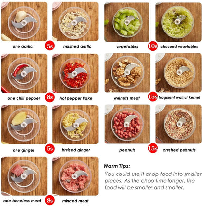 MANUAL ELECTRIC FOOD CHOPPER 100ML